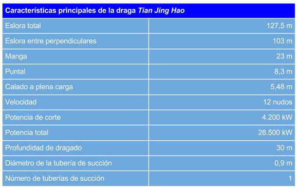 Caracteristicas_tecnicas_Tian_Jing_Hao